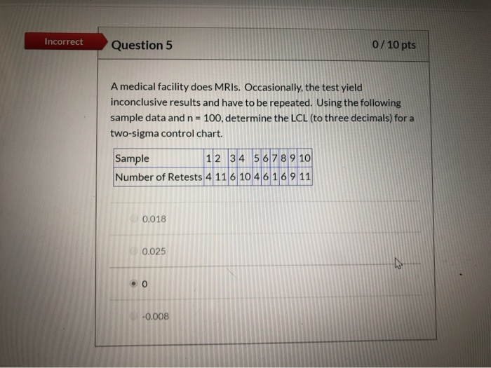 Incorrect Question 5 0/10 pts A medical facility