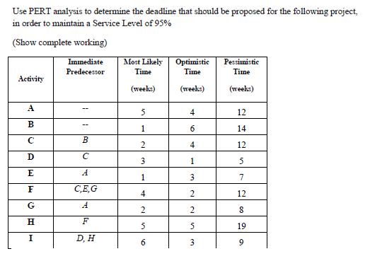 Solve this using Excel Solve this on excel Use