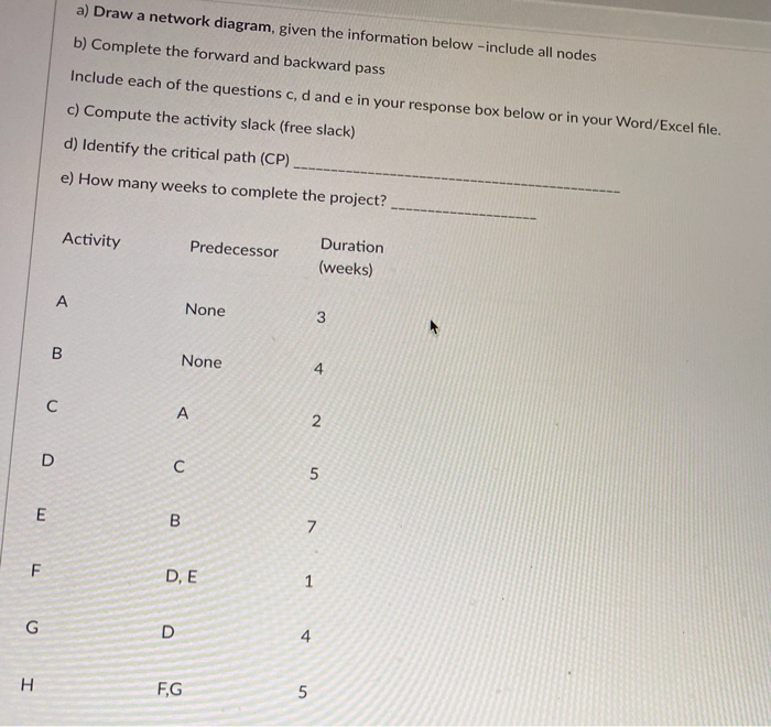 a) Draw a network diagram, given the information