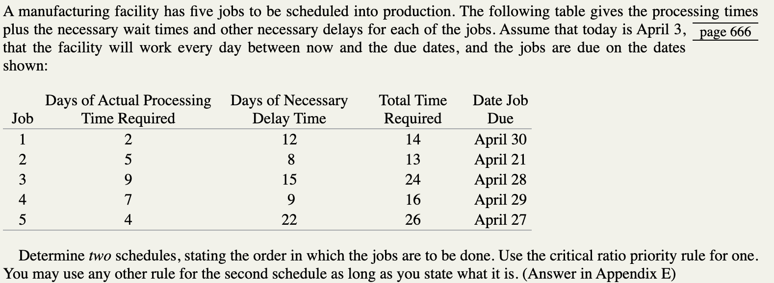 Please answer in Excel. Determine two schedules,
