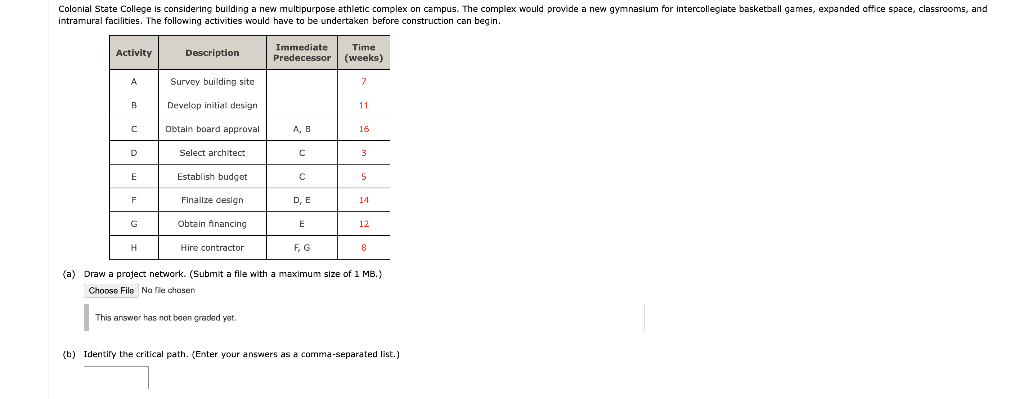 Please Answer (b), (c), (d) Colonial State