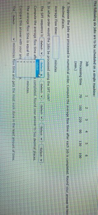The following six Jobs are to be scheduled on a