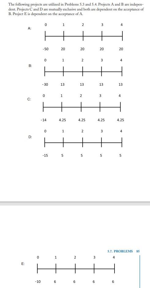 For the projects described above, do the