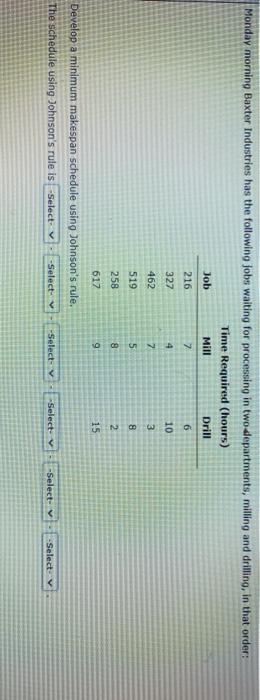 Monday morning Baxter Industries has the