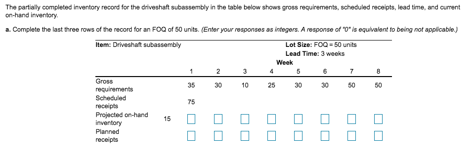 The partially completed inventory record for the