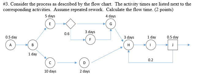 #3. Consider the process as described by the flow