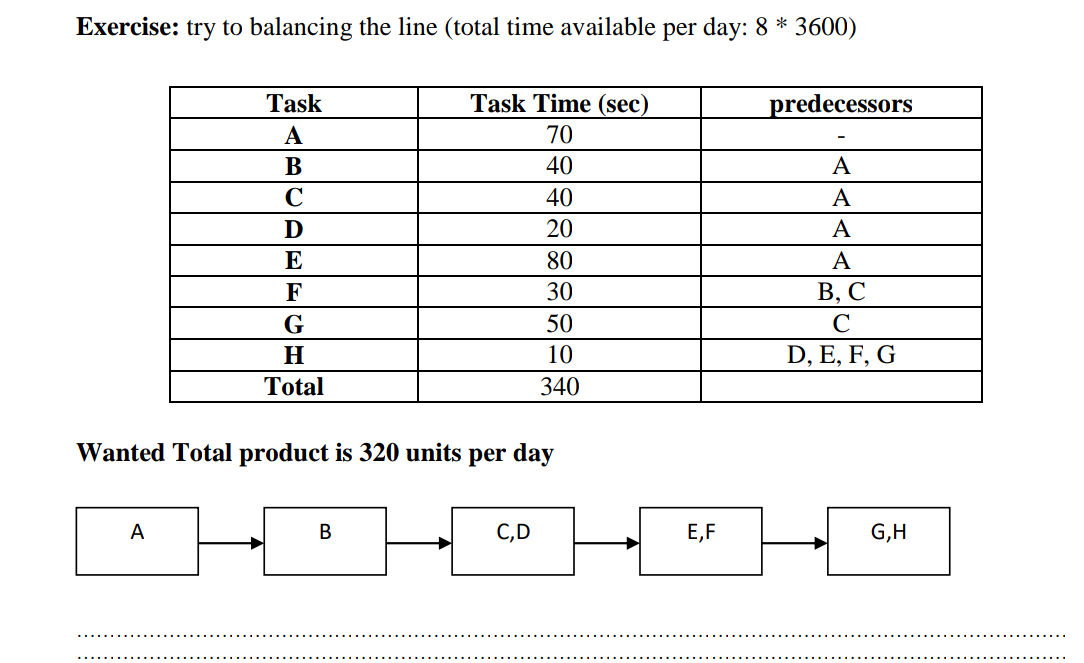 I want to solve this question as soon as