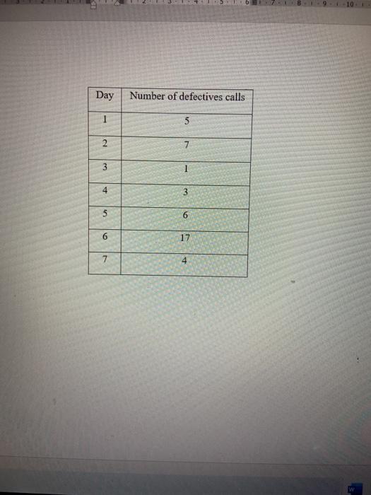 The attached table represents the number of not