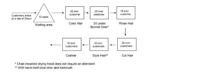 QUESTION 1 Georgette Scissors, a hair stylist, is