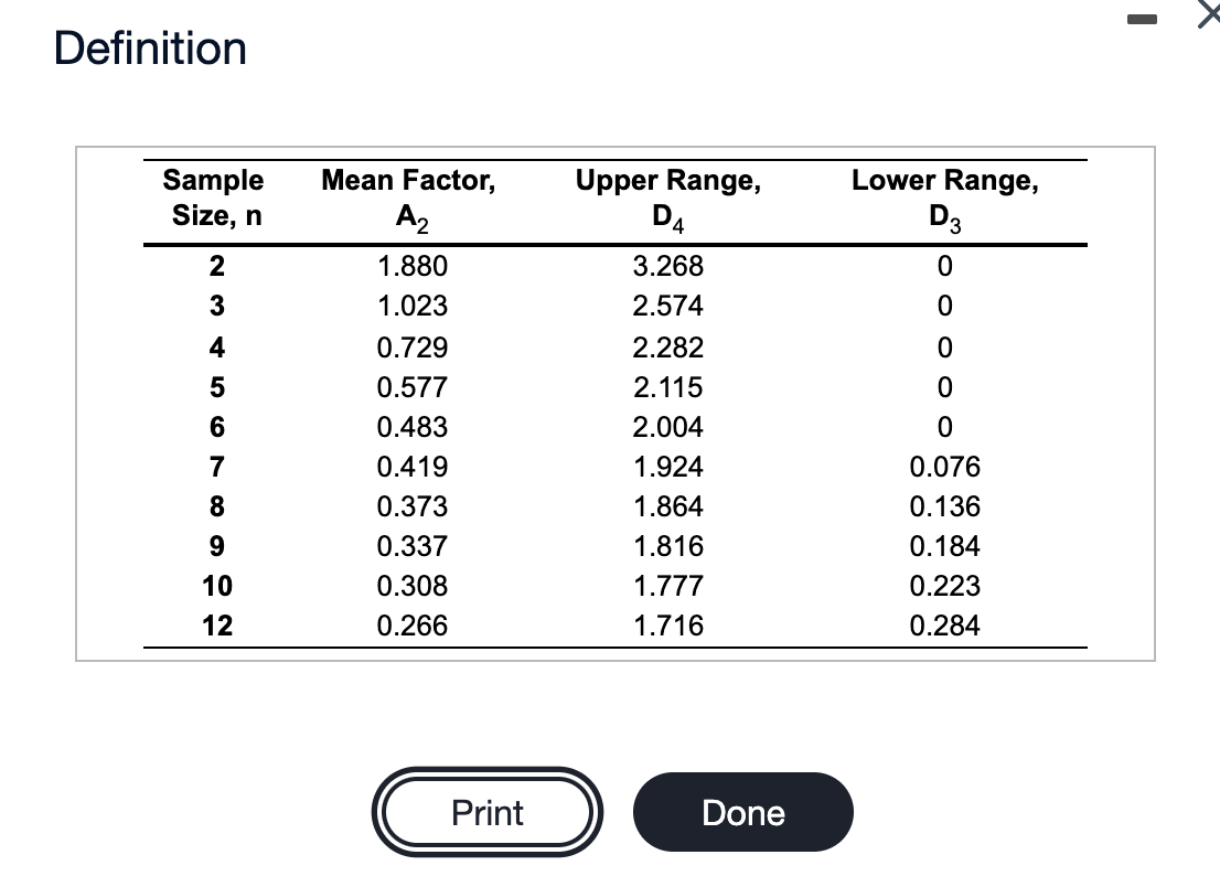 Please help find X double bar = R bar = UCLx =
