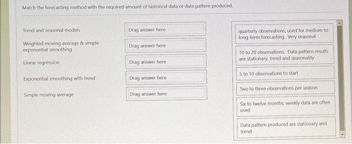 Match the forecasting method with the required