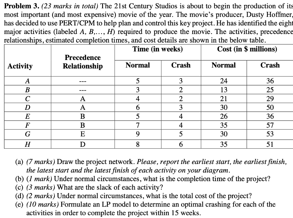 a,c,d,e Problem 3. (23 marks in total) The 21st