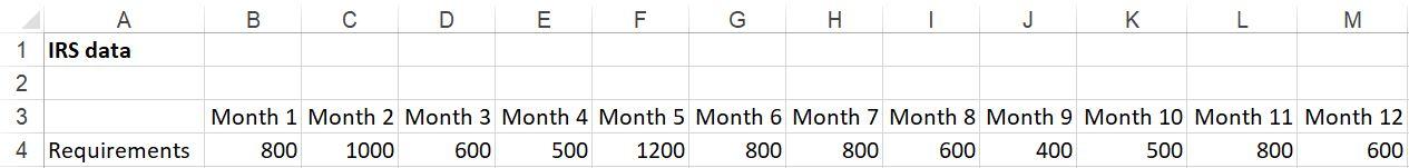 using Excel solver!!!!! The Canada Revenue Agency