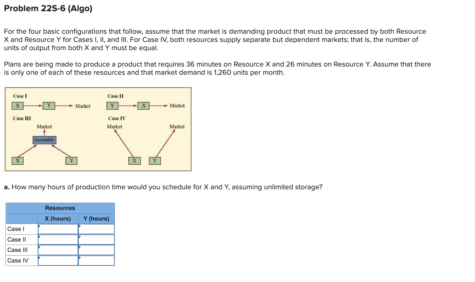 Problem 22S-6 (Algo) For the four basic