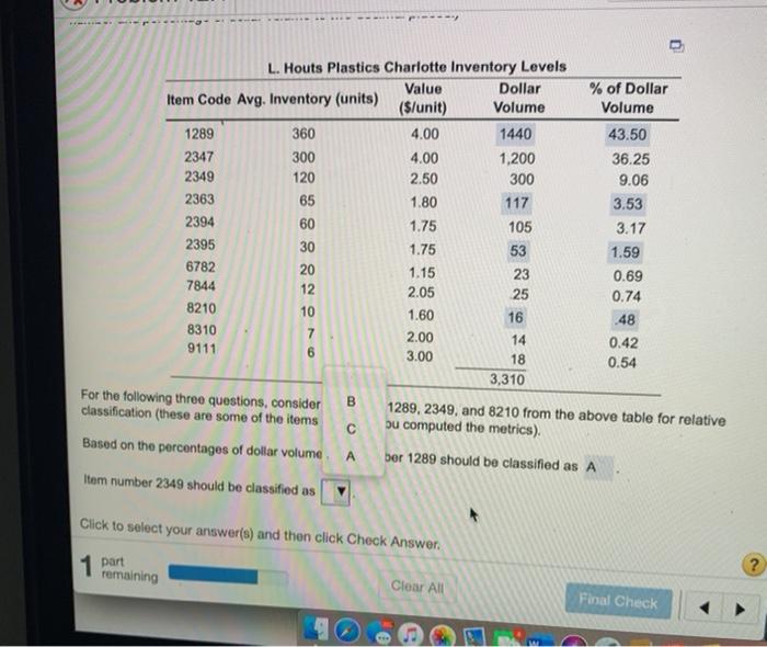 L. Houts Plastics Charlotte Inventory Levels