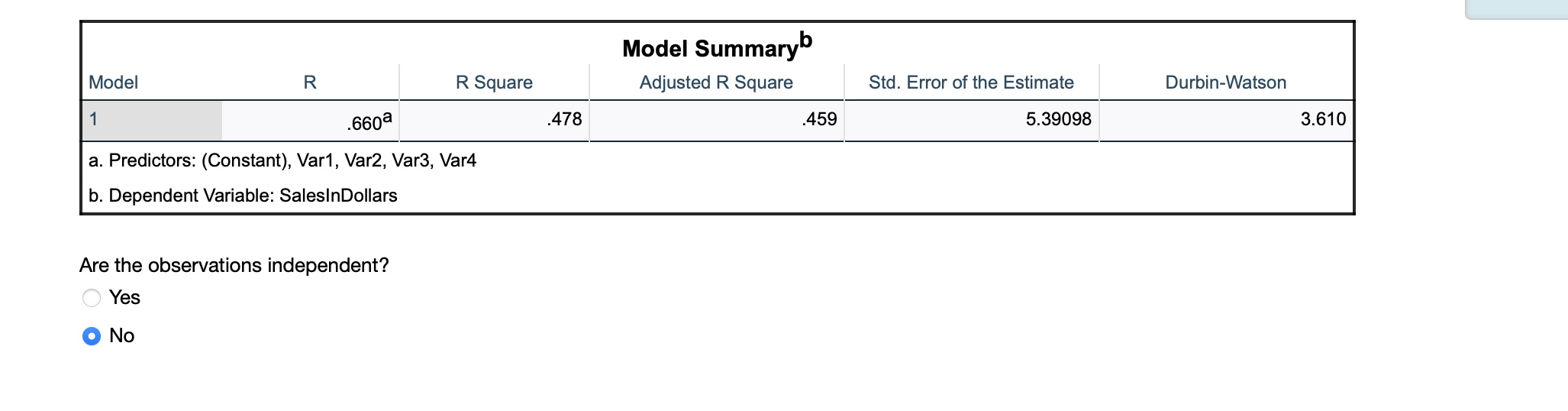 Model Summaryb Adjusted R Square Model R R Square