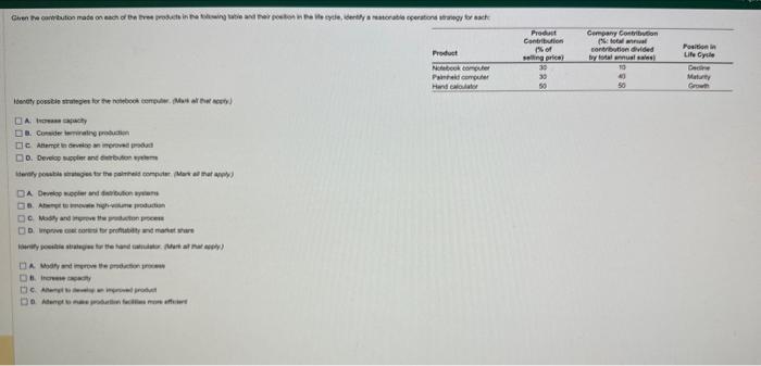 A. Tresase cafucty D. Derelop moplet and