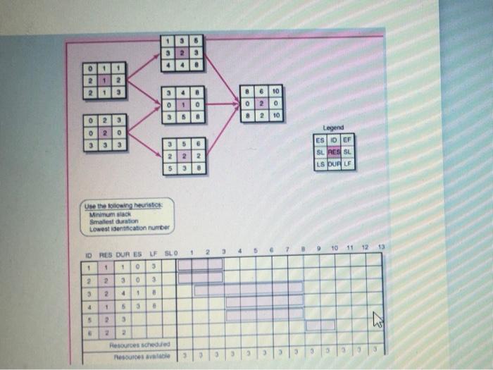 ASAP PM 1 DUD ODO DO DDD DOD BRO DHE DUS ED