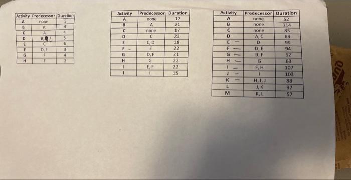 How do you correctly make a precedent diagram for