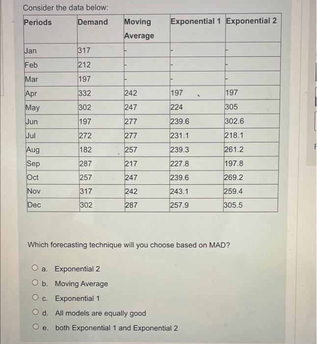 Consider the data below: Periods Demand