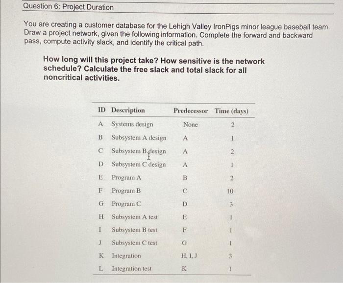 Question 6: Project Duration You are creating a