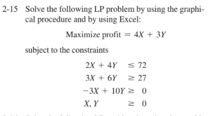 2-15 Solve the following LP problem by using the