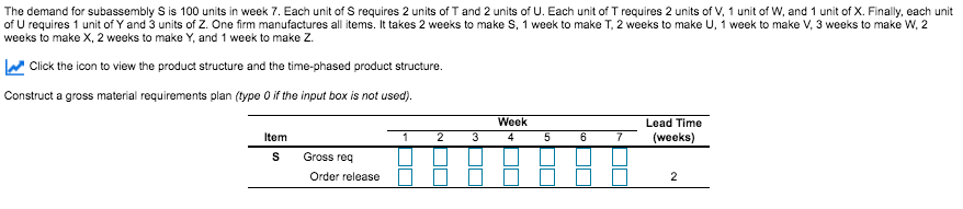 The demand for subassembly S is 100 units in week