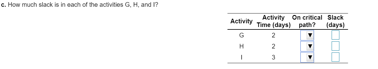 Activity Activity Time (days) Immediate