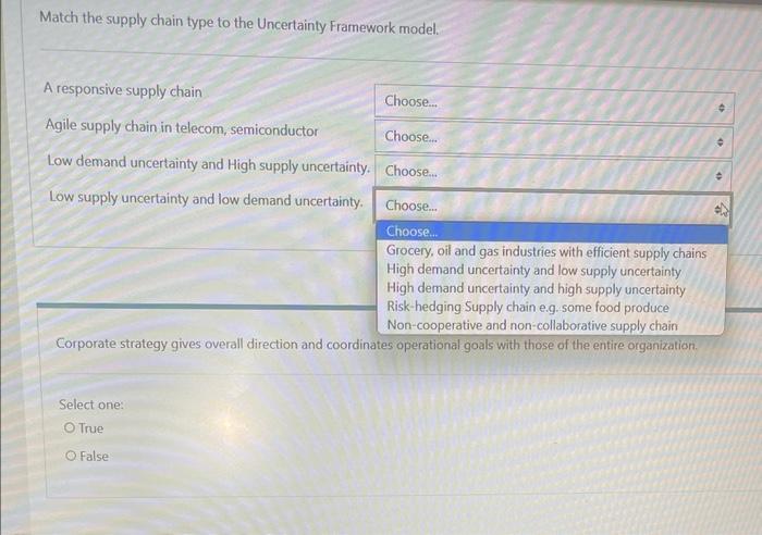Match the supply chain type to the Uncertainty
