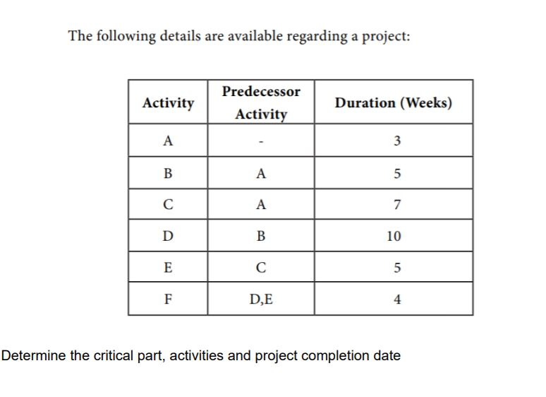 Please explain how the critical path method
