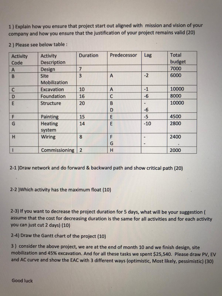 1) Explain how you ensure that project start out