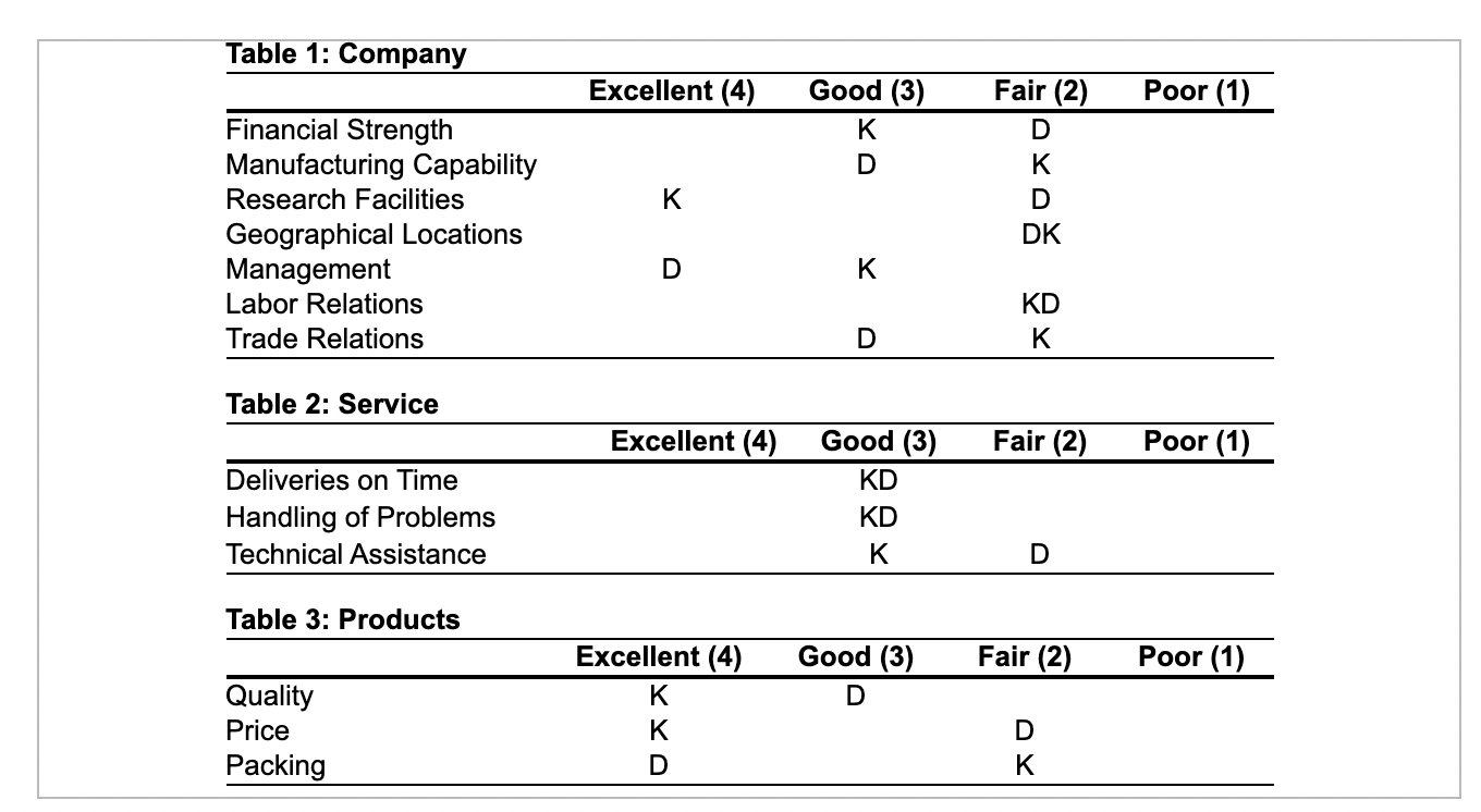 This should be everything needed As purchasing