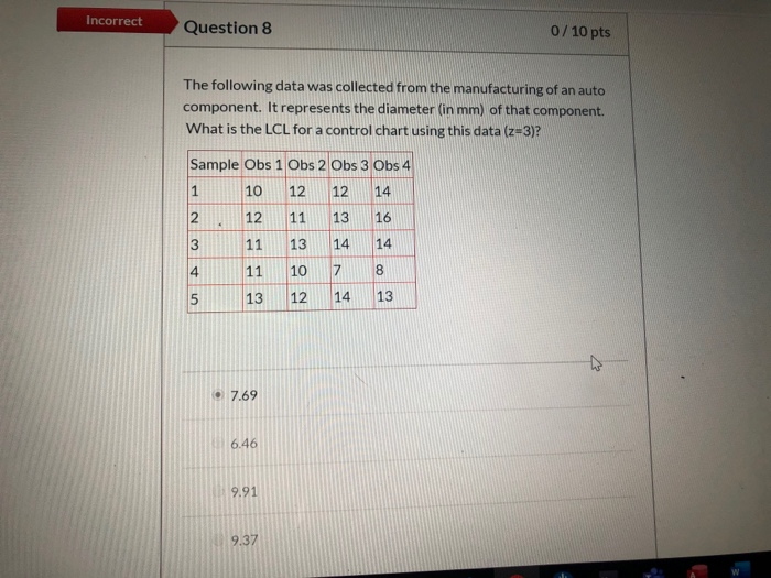 Incorrect Question 8 0/10 pts The following data