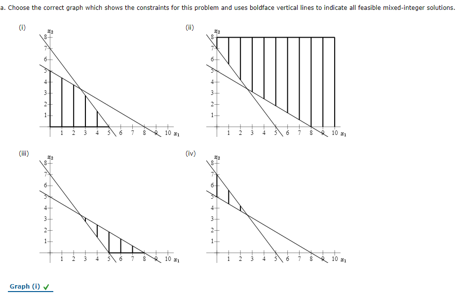 Consider the following mixed-integer linear