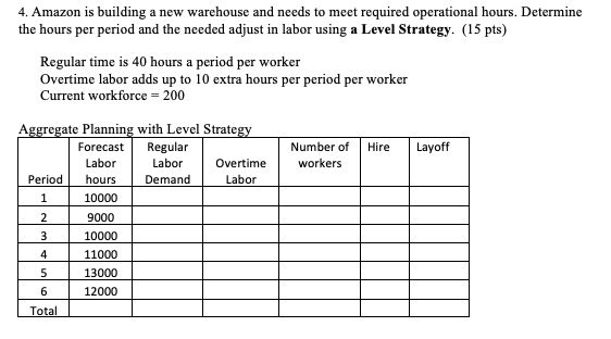 4. Amazon is building a new warehouse and needs