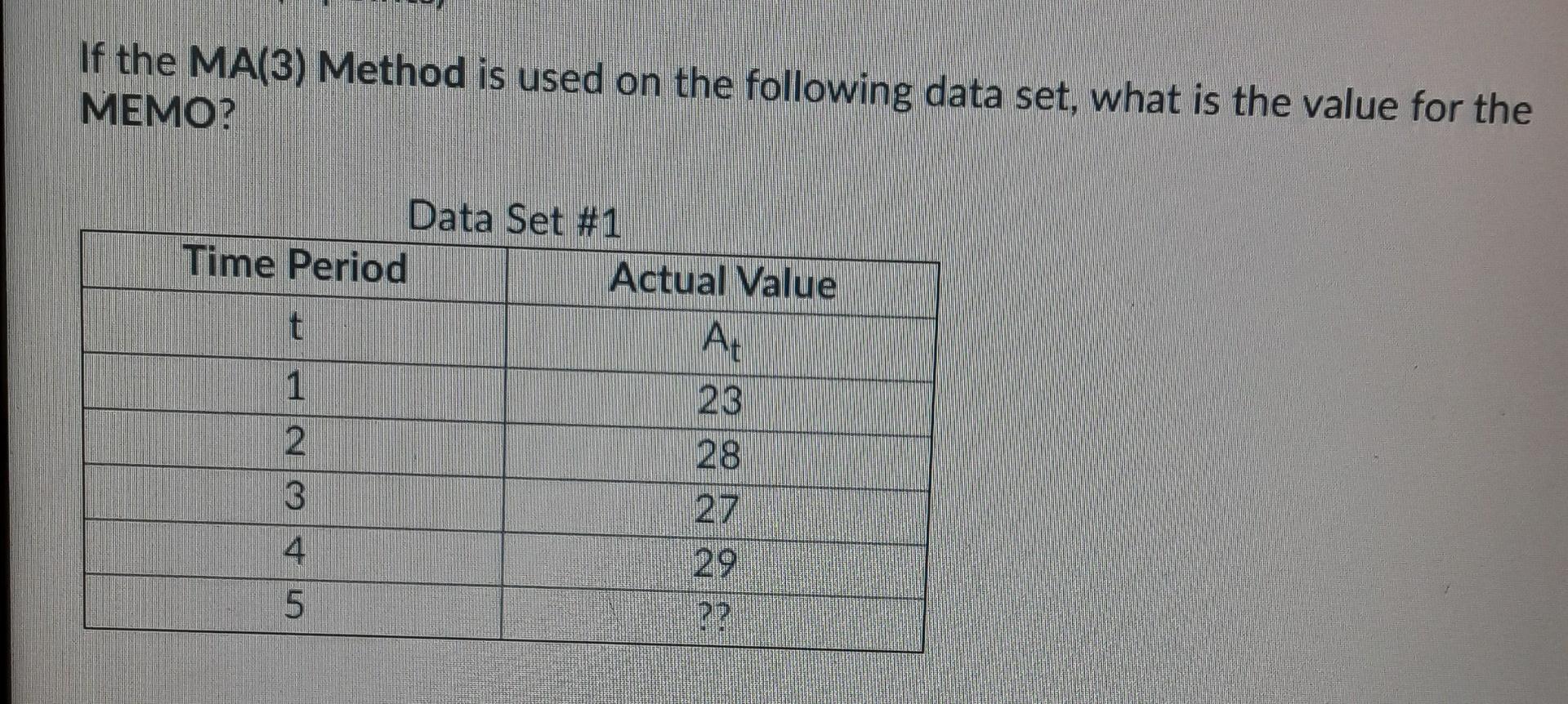 If the MA(3) Method is used on the following data
