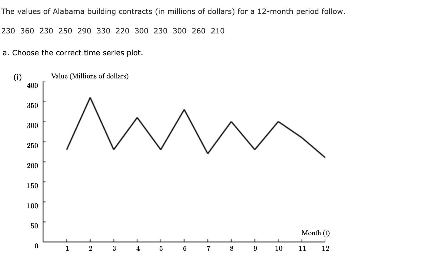 b. Compare a three-month moving average forecast