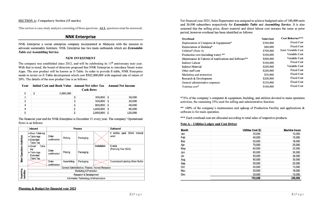 SECTION A: Compulsory Section (15 marks) This