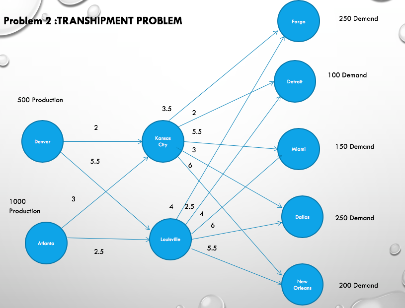 Please show on excel and steps Problem 2
