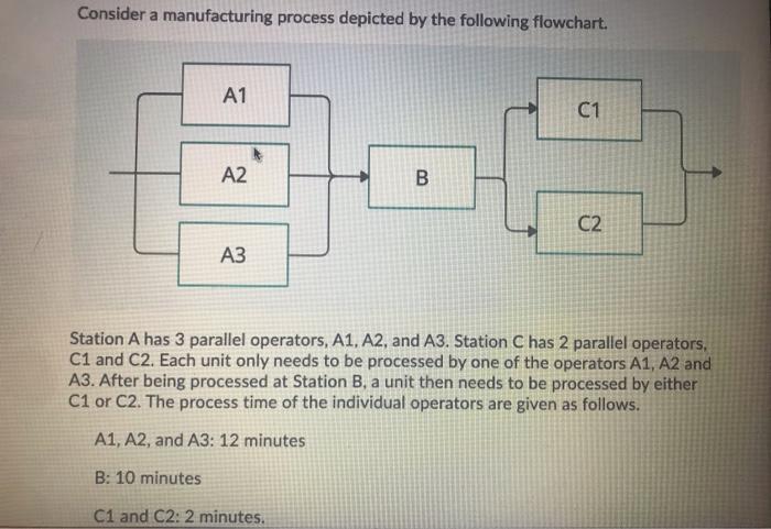 Consider a manufacturing process depicted by the