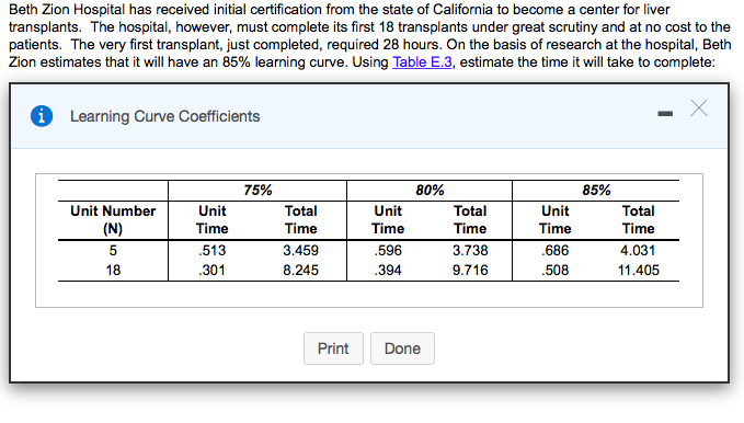 Beth Zion Hospital has received initial