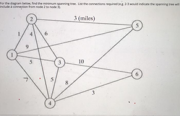For the diagram below, find the minimum spanning