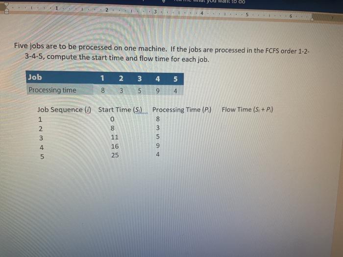 five jobs are to be processed on one machine. if