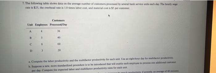 7. The following table shows data on the average
