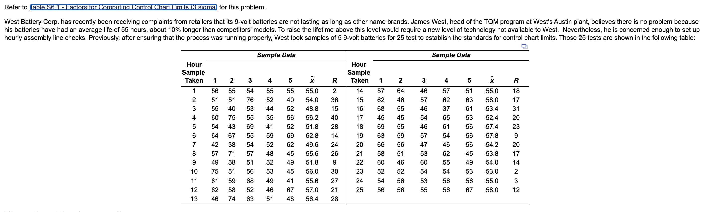 a) For the given data, the x double overbarx