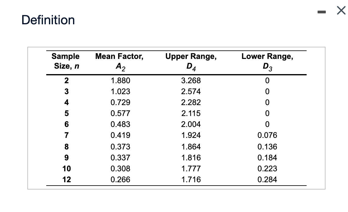 a) For the given data, the x double overbarx