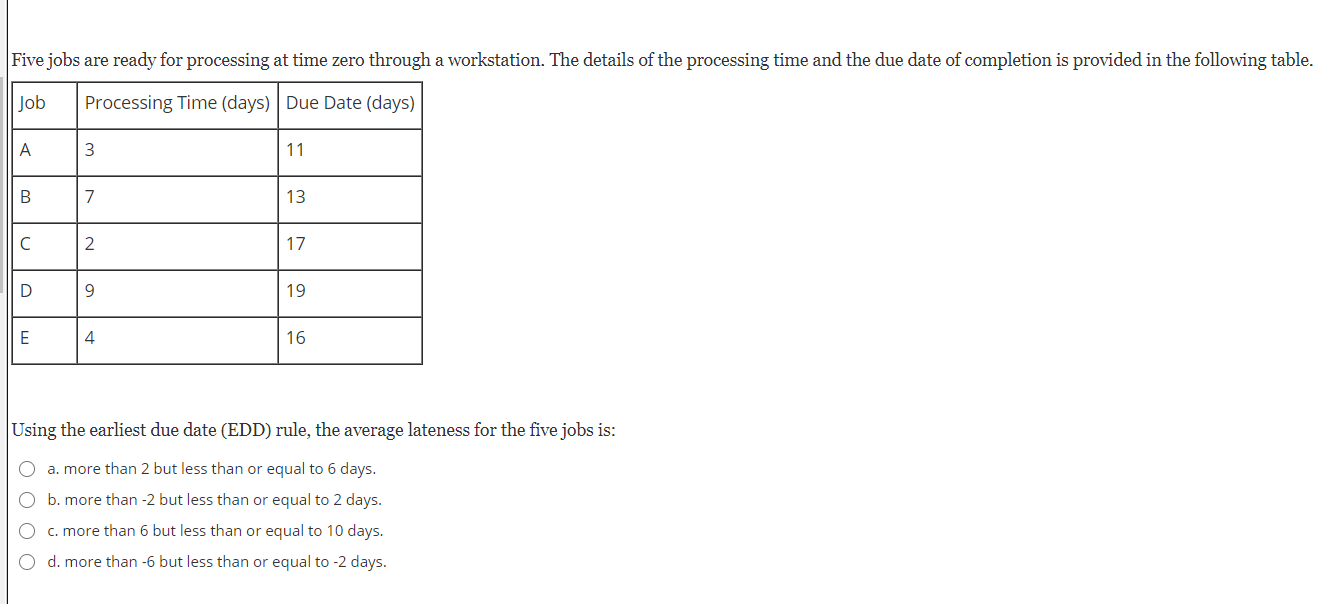 Five jobs are ready for processing at time zero