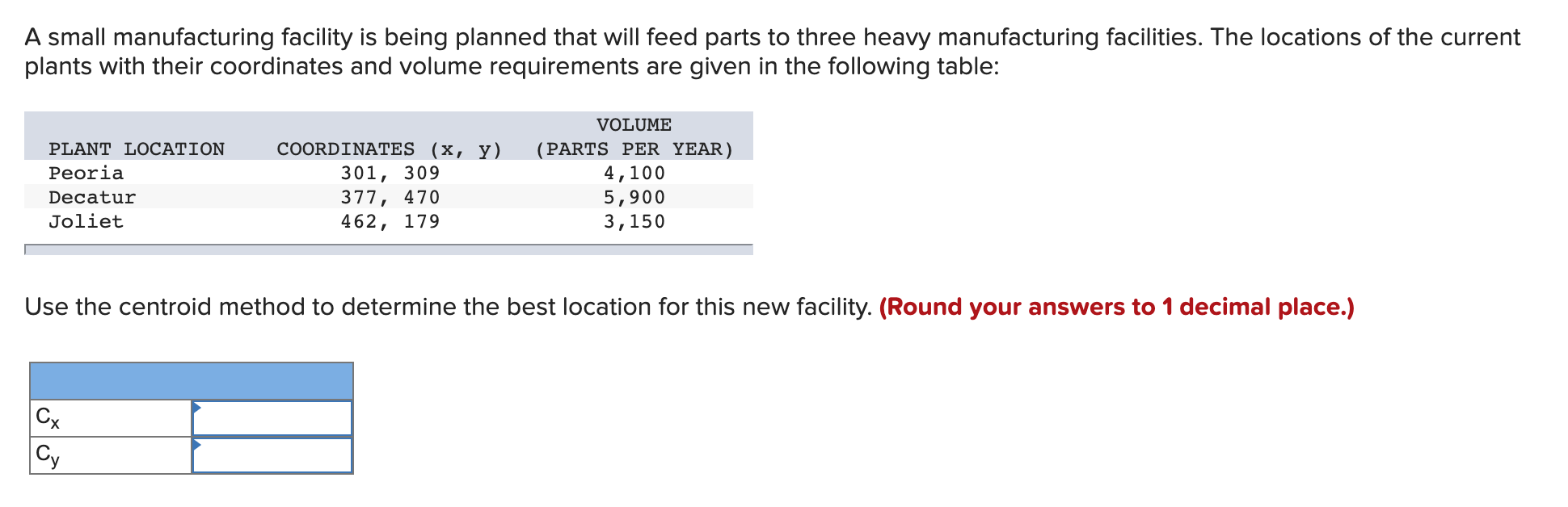 A small manufacturing facility is being planned