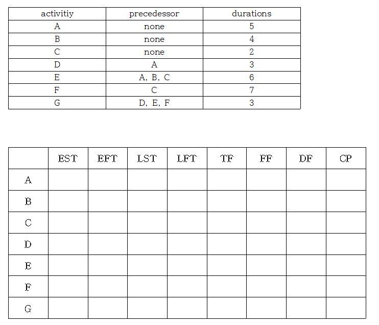 Please fill the below blanks. A - E - G (critical