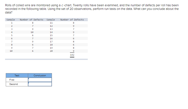Rolls of coiled wire are monitored using a